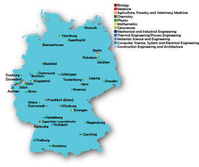 Distribution in Germany (November 2019)