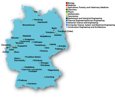 Distribution in Germany (November 2020)