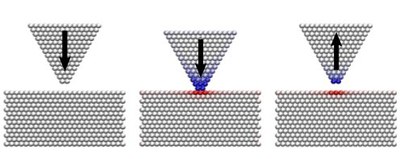 Visualization of the contact electrification of a metal tip and a metal substrate.